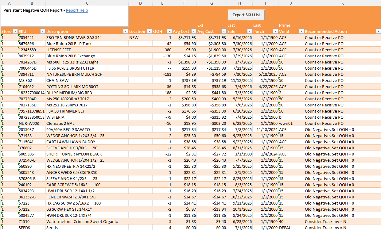 Persistent Negative QOH Report MEGA